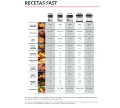 FM Horno Ultra-Rápido ST Fast 41/42 -Tienda De Cocina Casera fm horno stf 4142 04